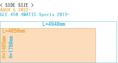 #AQUA G 2022- + GLE 450 4MATIC Sports 2019-
